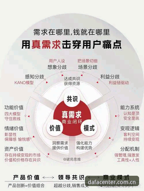 大发平台最新活动必备：从用户需求到价值实现的深度分析